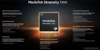 Dimensity 7300